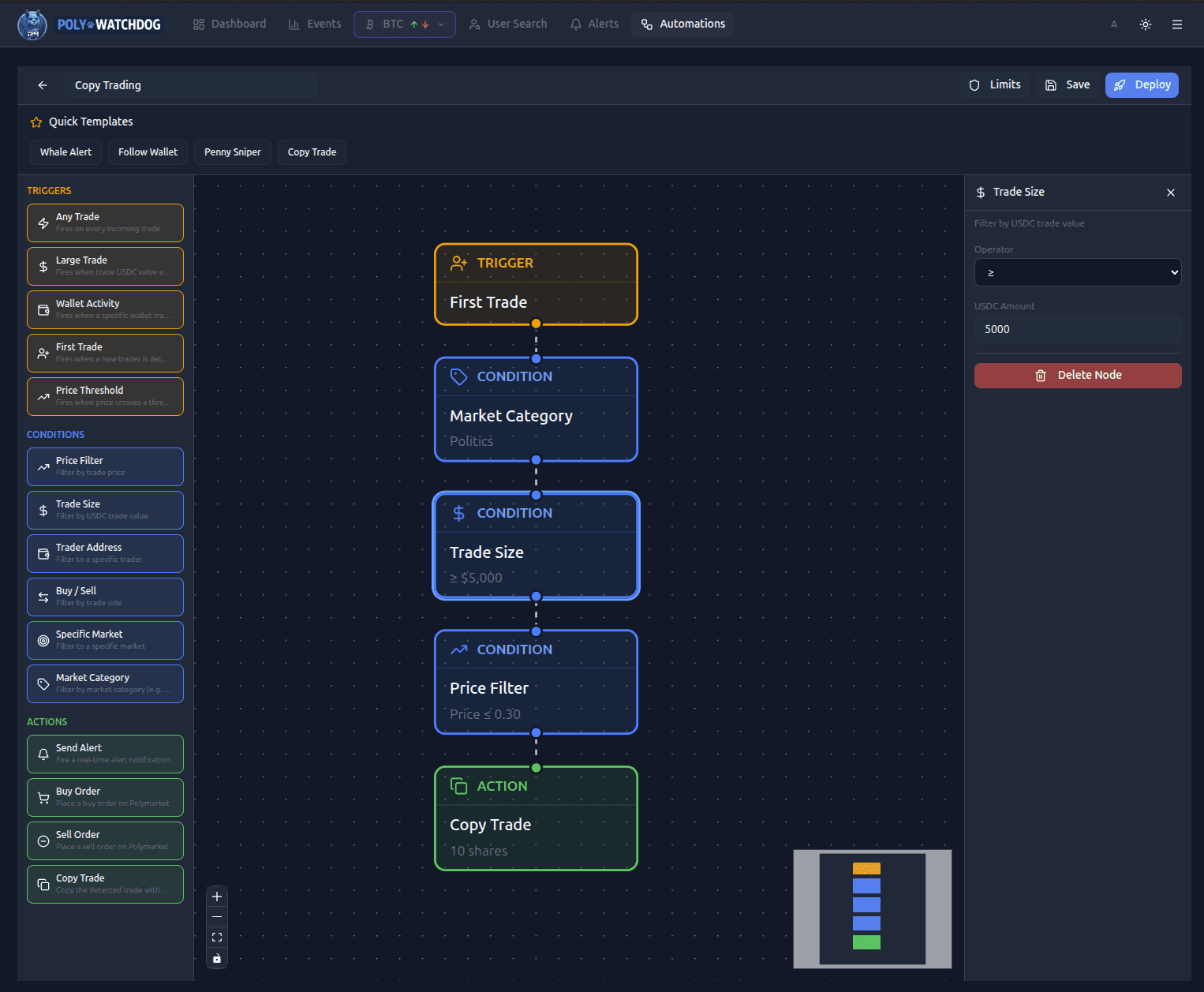 First Trade trigger chained with Category, Size, and Price conditions